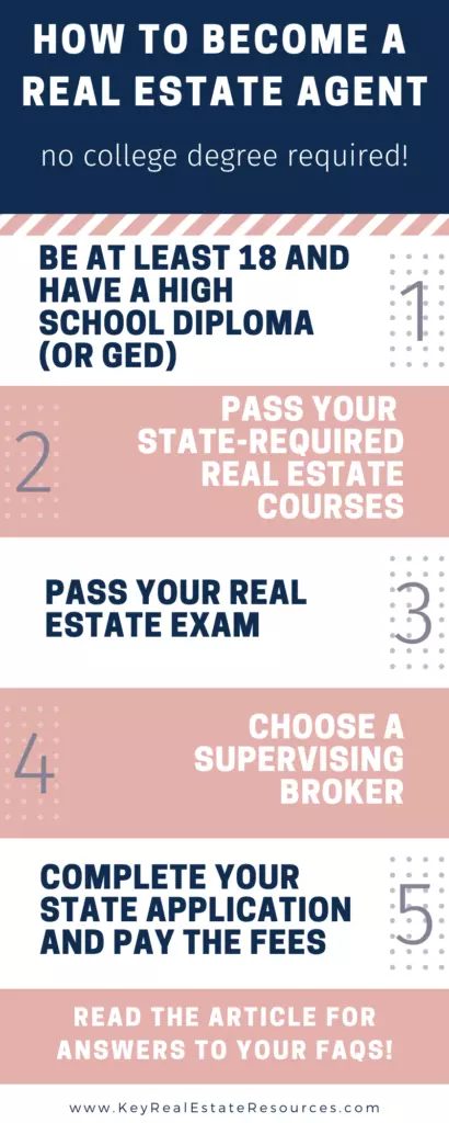 Can you be a real estate agent without a degree?