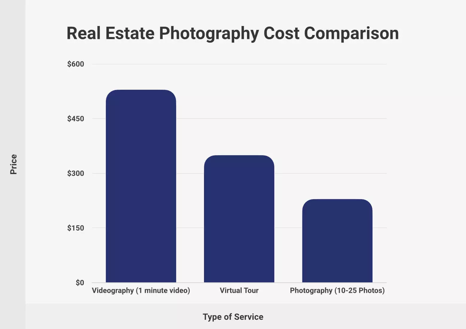 Snappr Two-Hour Photo Shoot