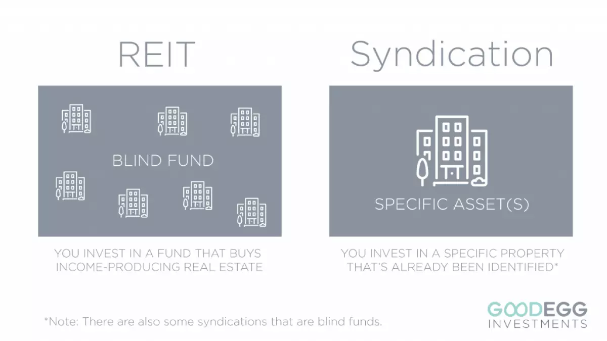 REIT vs Syndication