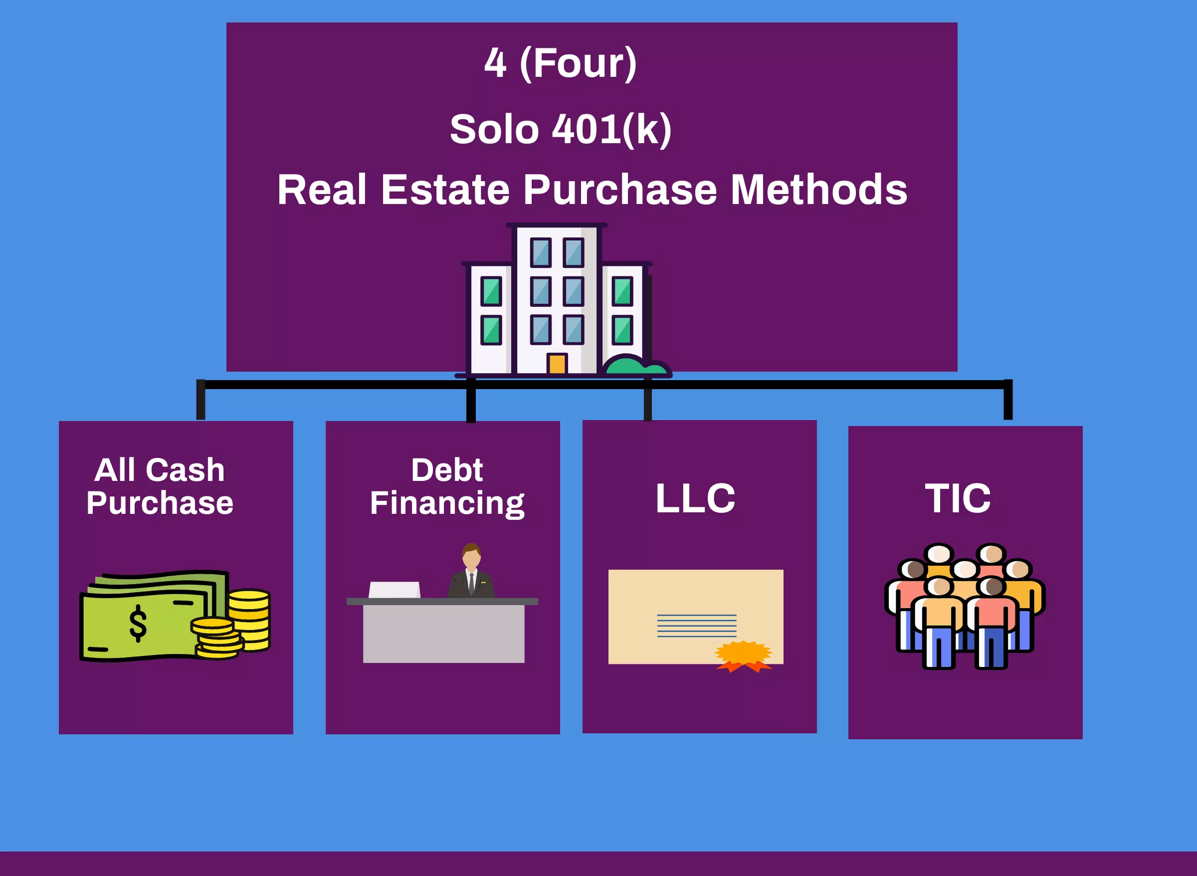 Ways to invest in real estate using a solo 401k