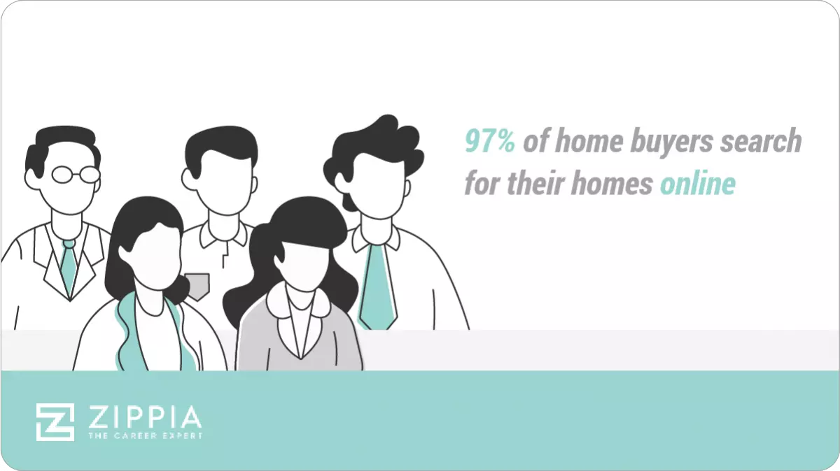 97% of home buyers search for their homes online