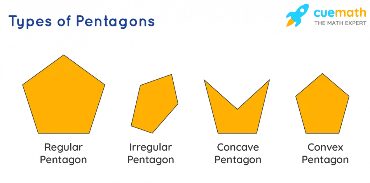 Types of Pentagons