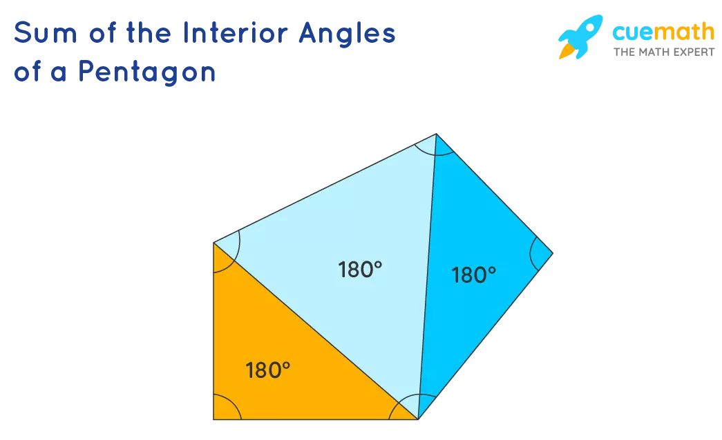 Central Angles in a Pentagon