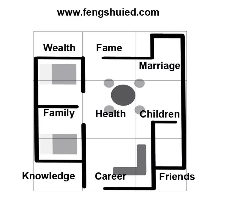 Feng shui grid