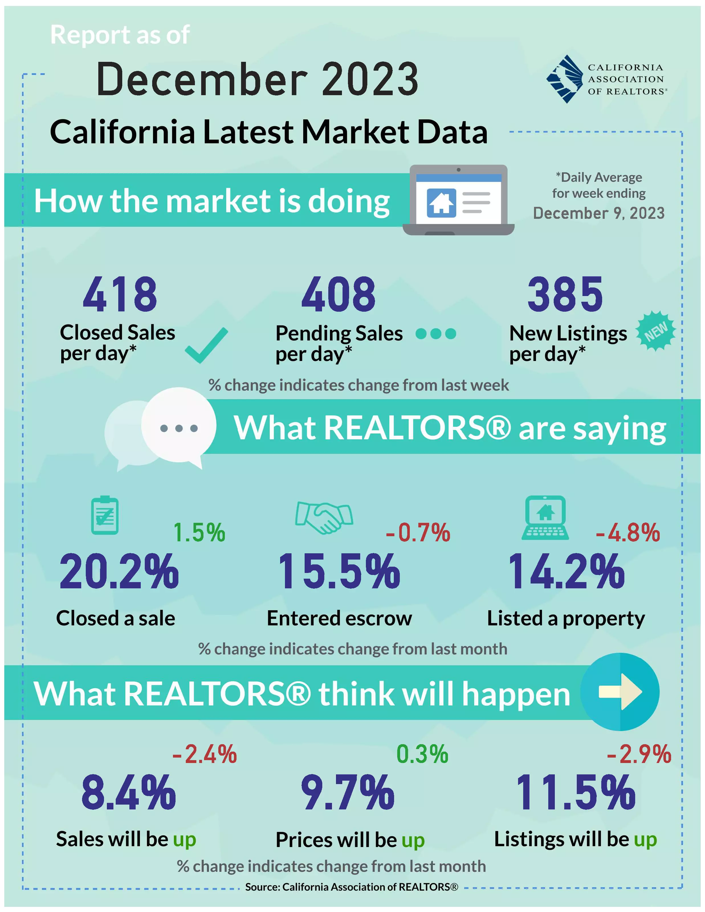 California Housing Affordability Index