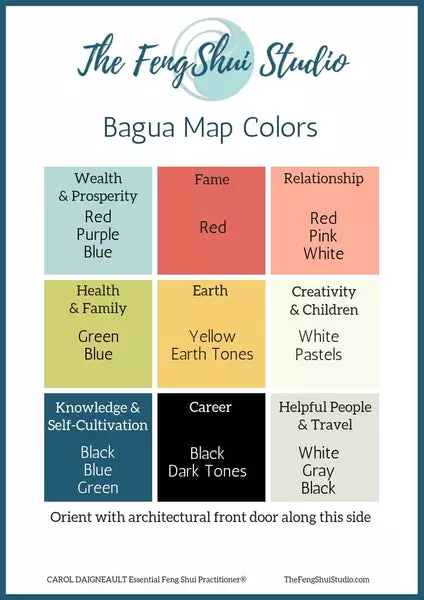 Bagua map colors