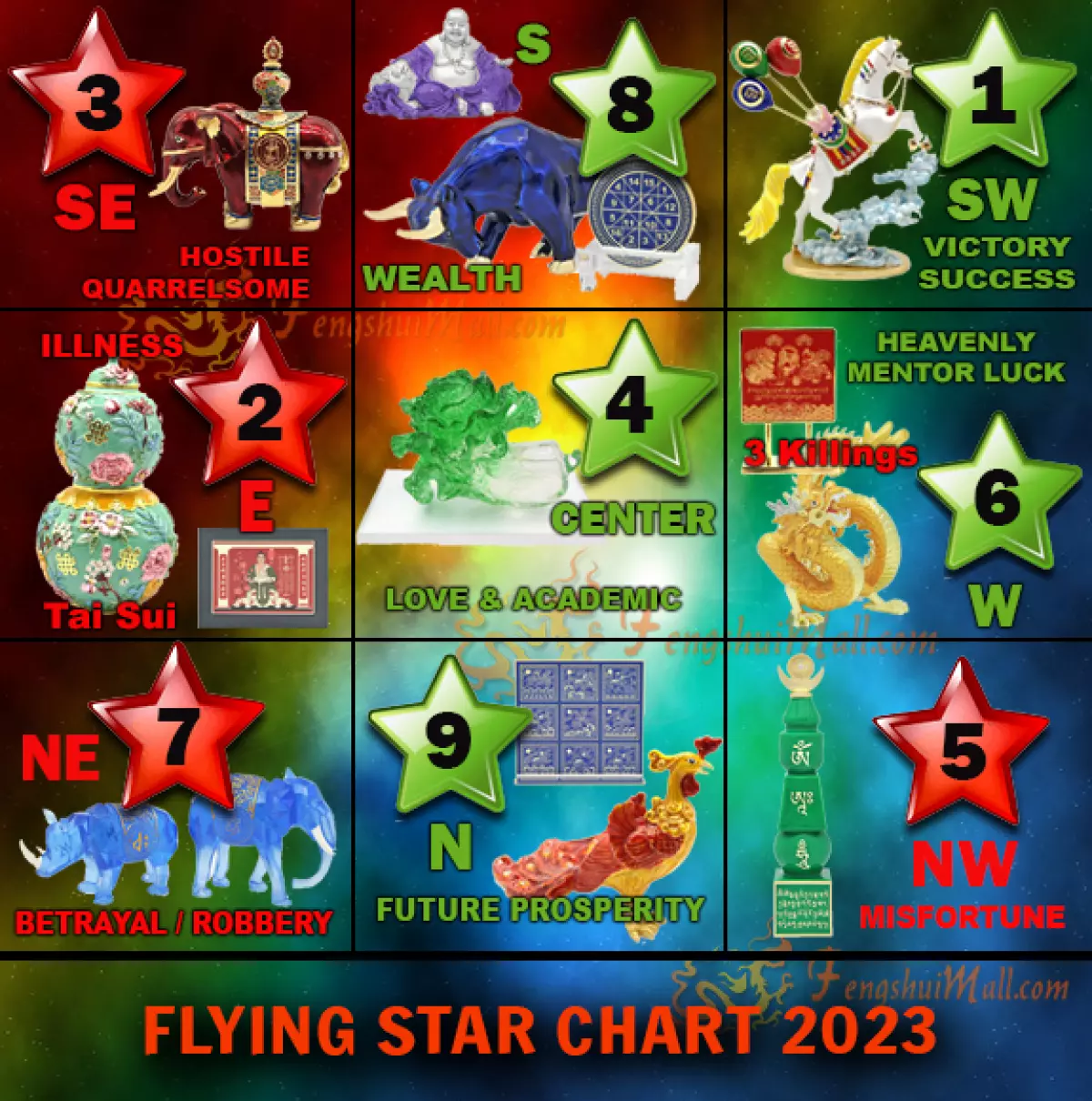 Annual 2023 Feng Shui Flying Star Chart