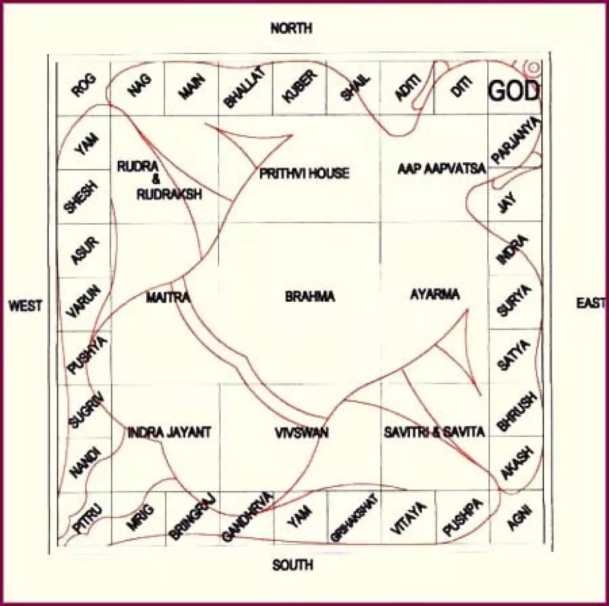 Vastu Purush Mandala