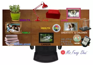 Feng Shui Desk Bagua