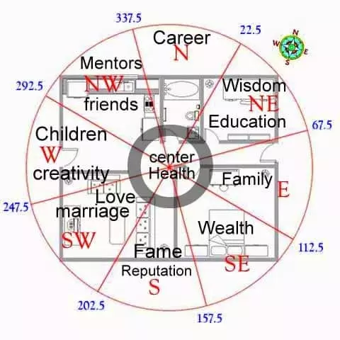 Feng Shui Bagua Map