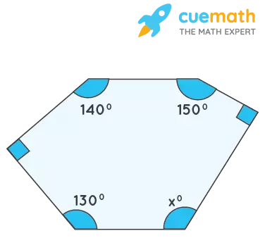 Interior Angles