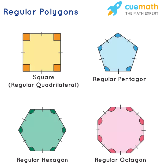 Regular Polygons