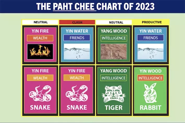 Feng Shui Chart