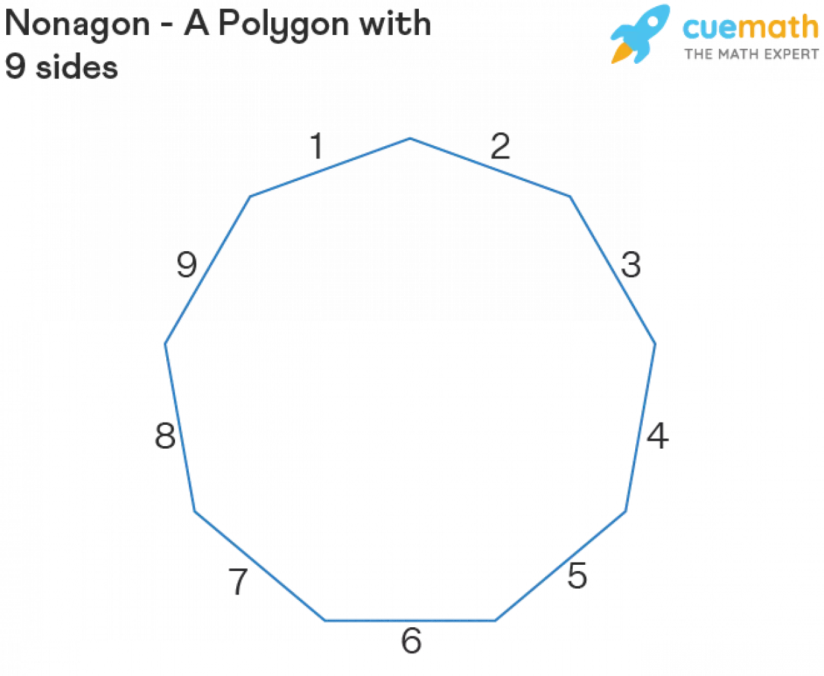 Nonagon - a polygon with 9 sides