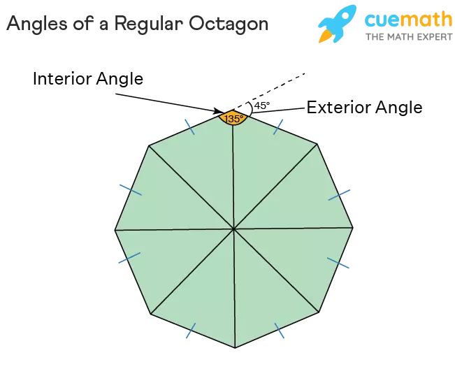 Regular Octagon