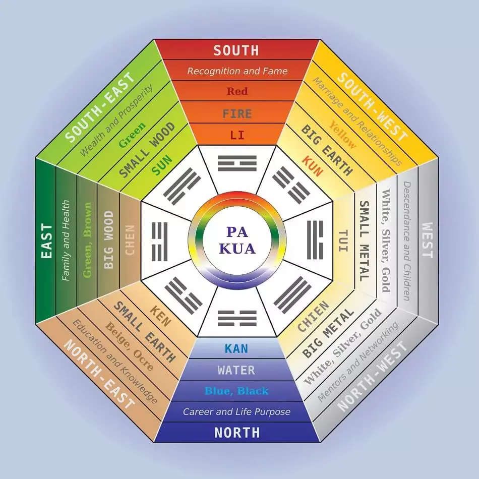 The Commanding Position in Feng Shui