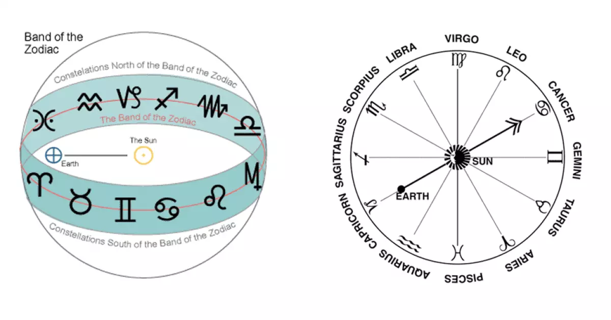 ecliptic band of zodiac sun sign