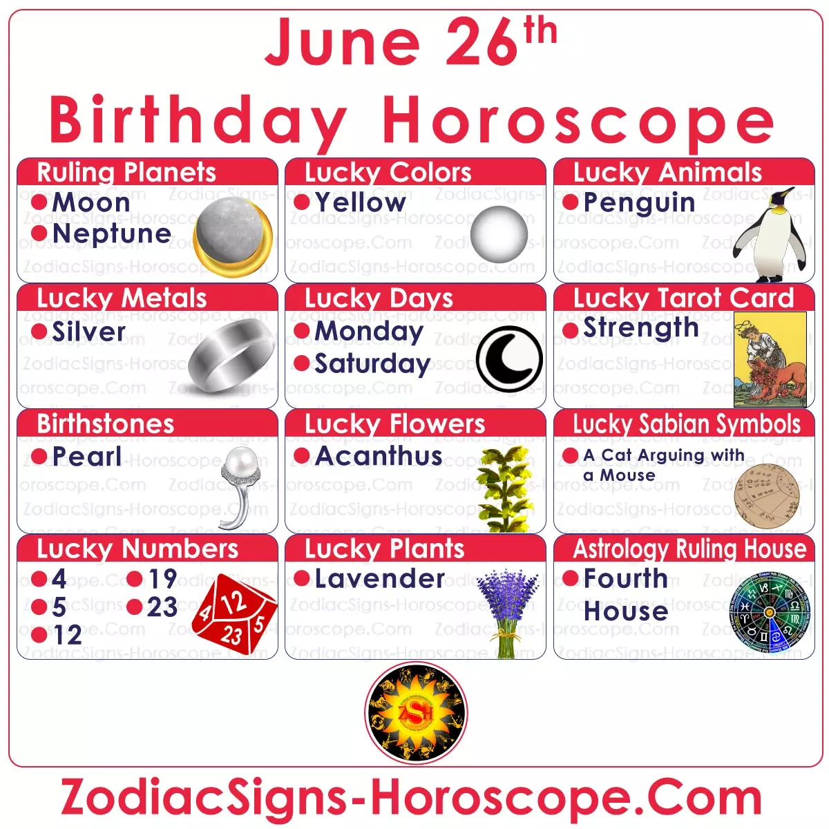 June 26 Zodiac Lucky Numbers, Days, Colors, and more