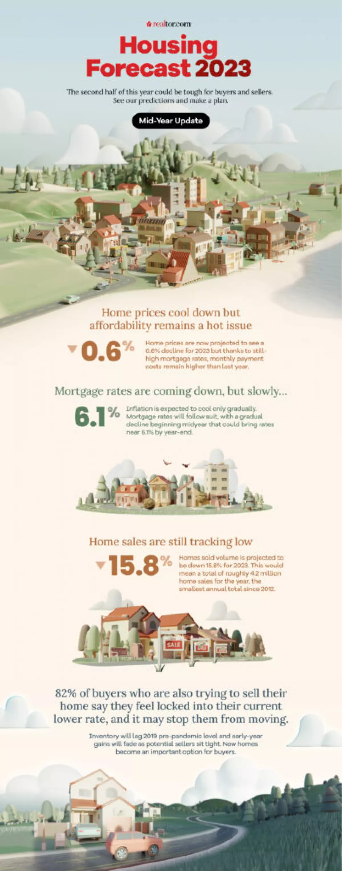 Final Midyear Forecast Update - Infographic