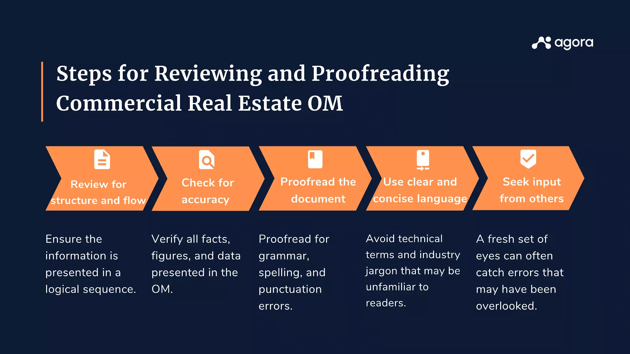 What is a commercial real estate offering memorandum [guide]