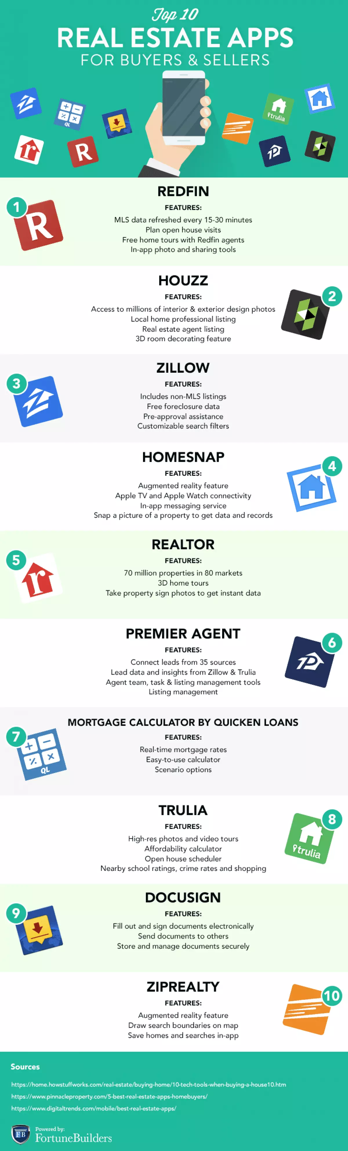 top real estate apps