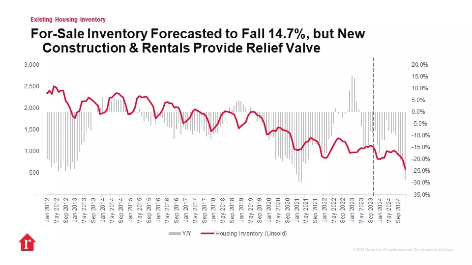 2024-home-sales-image