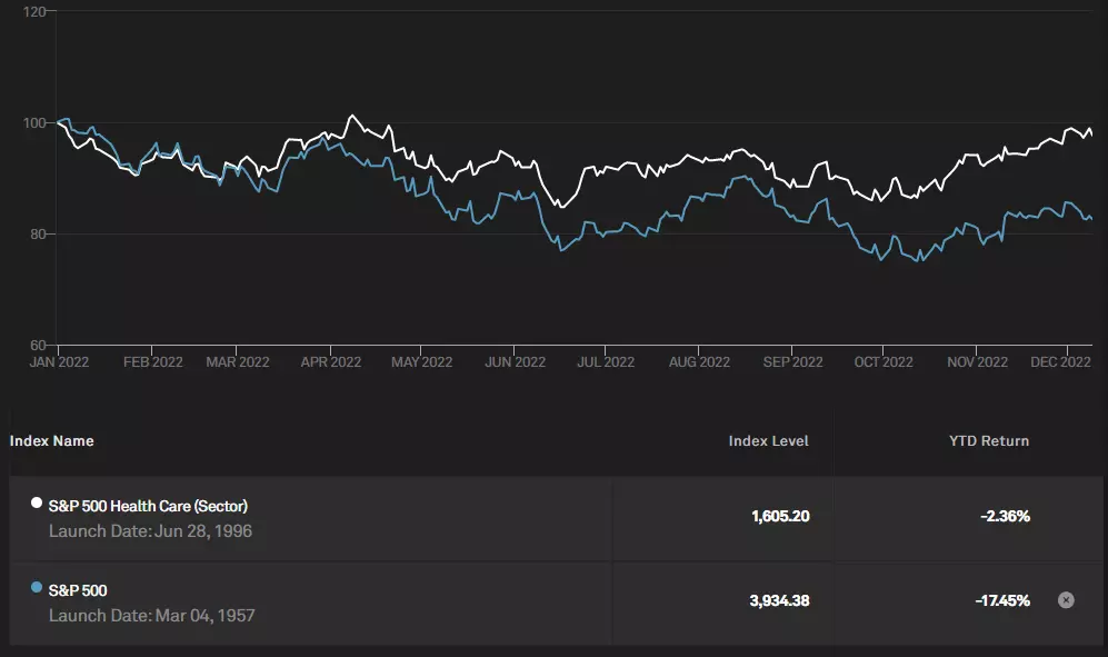 REITs