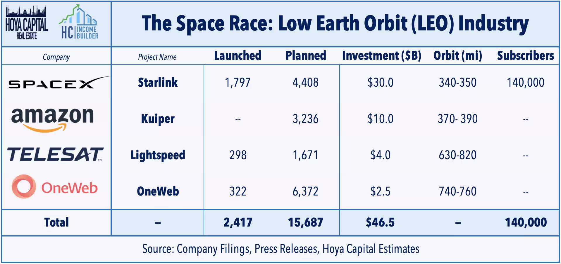 cell tower REITs