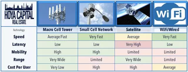 cell tower REIT dividends