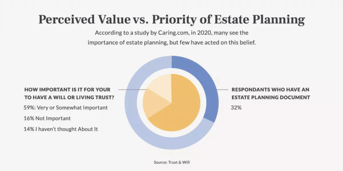 Estate Planning Image