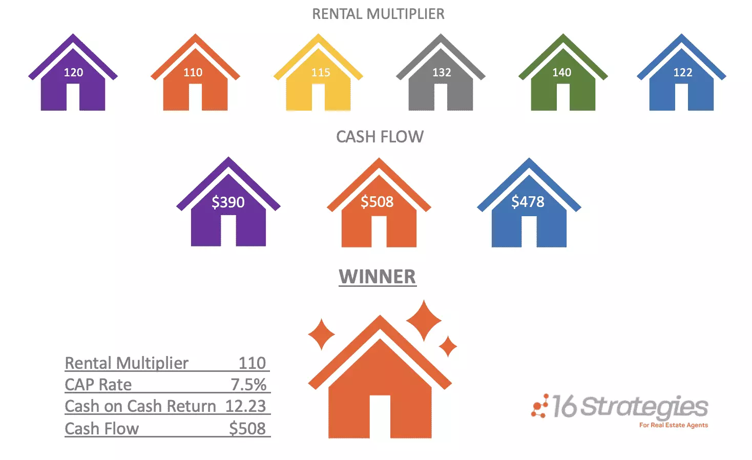 How to Analyze Cash Flow Real Estate Investments + Attract Investor Clients