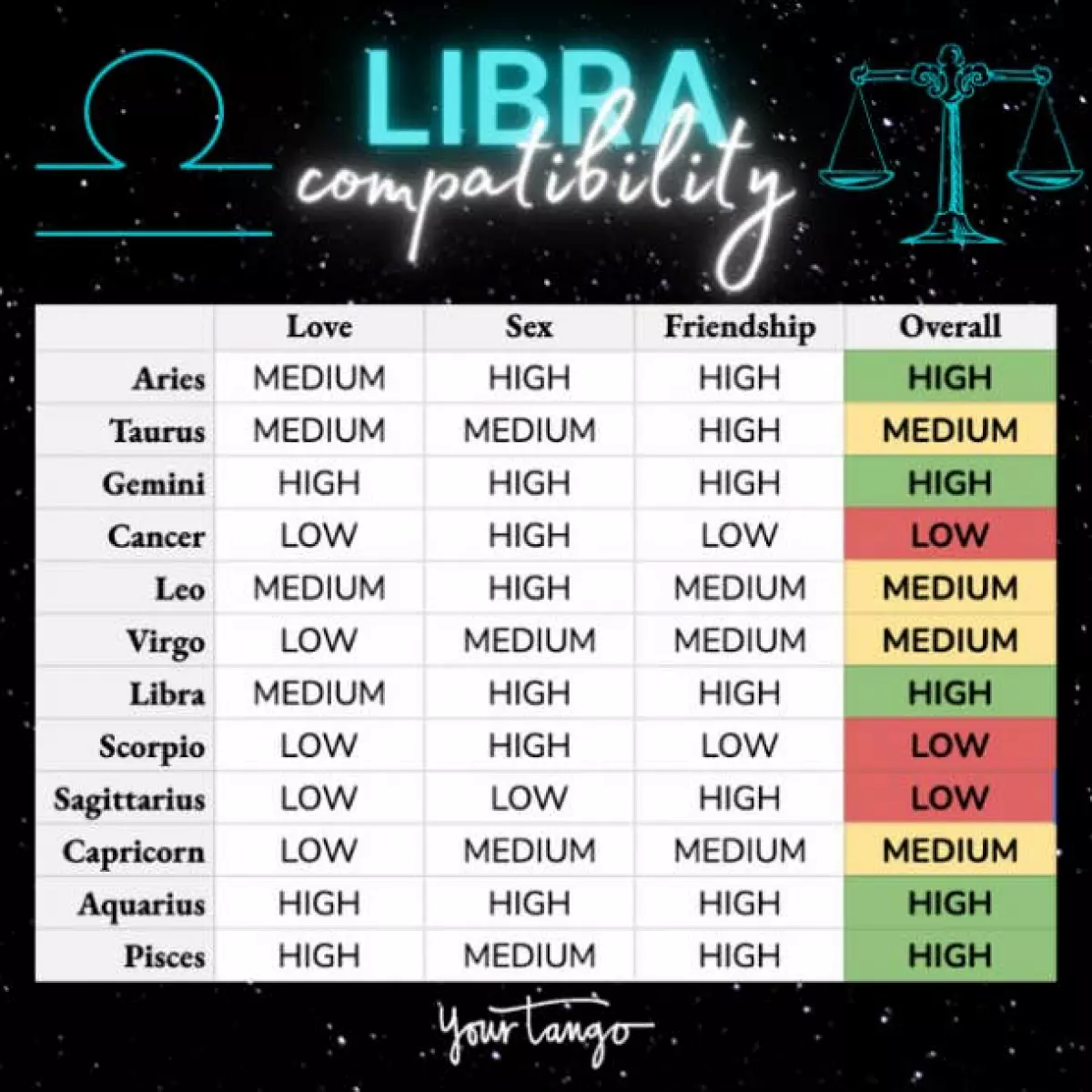 Libra Compatibility Chart