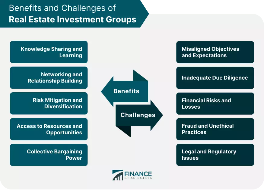 Benefits and Challenges of Real Estate Investment Groups