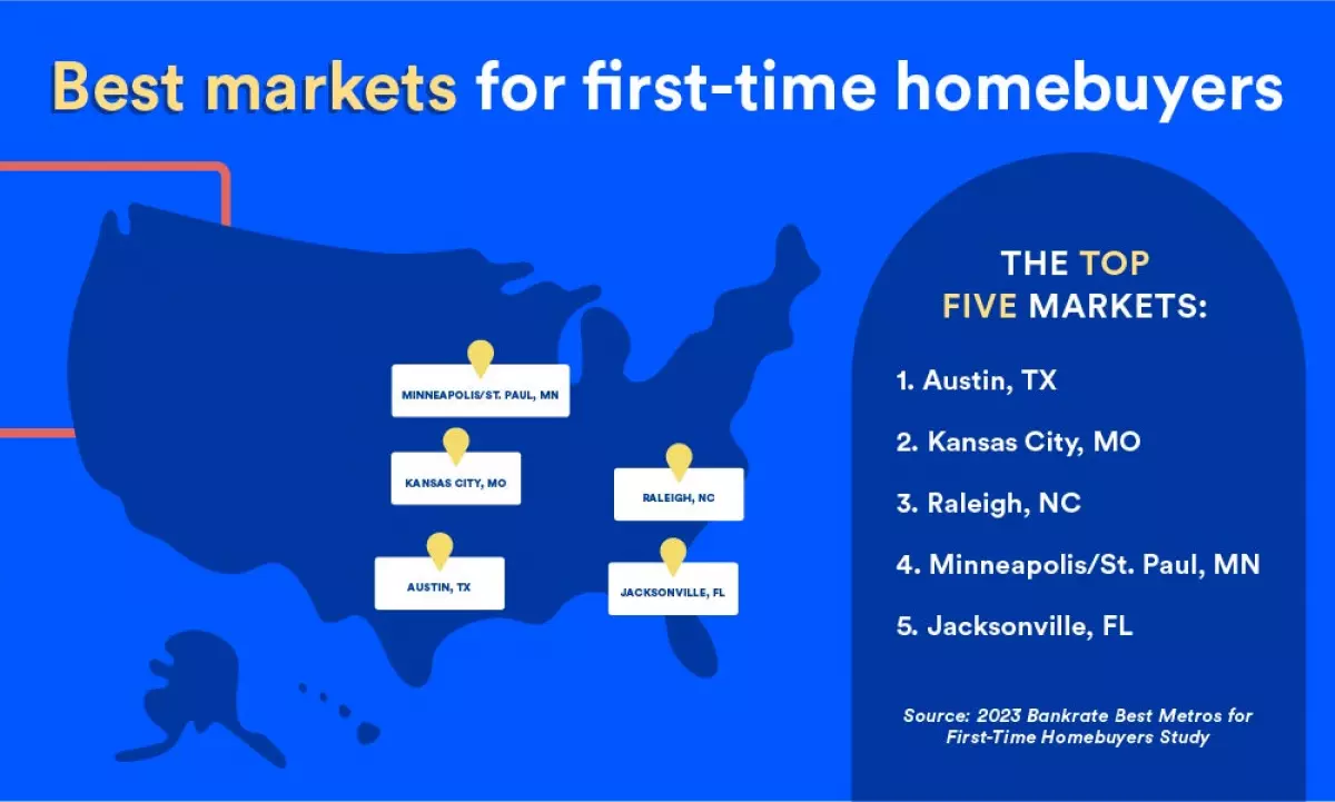 Illustrated map of best markets for first-time homebuyers