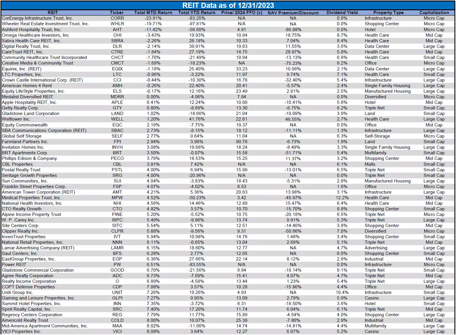 Source: Table by Simon Bowler of 2nd Market Capital, Data compiled from S&P Global Market Intelligence LLC. See important notes and disclosures at the end of this article