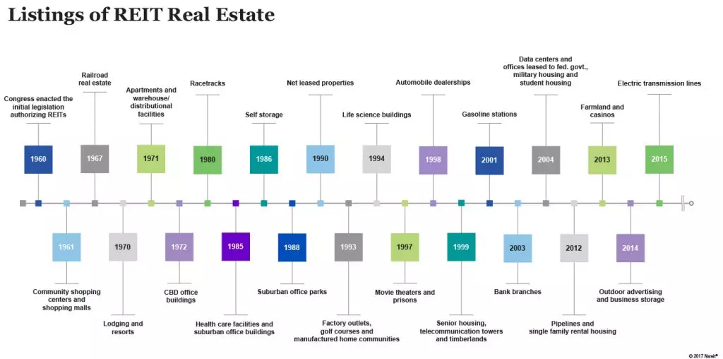 REIT Image