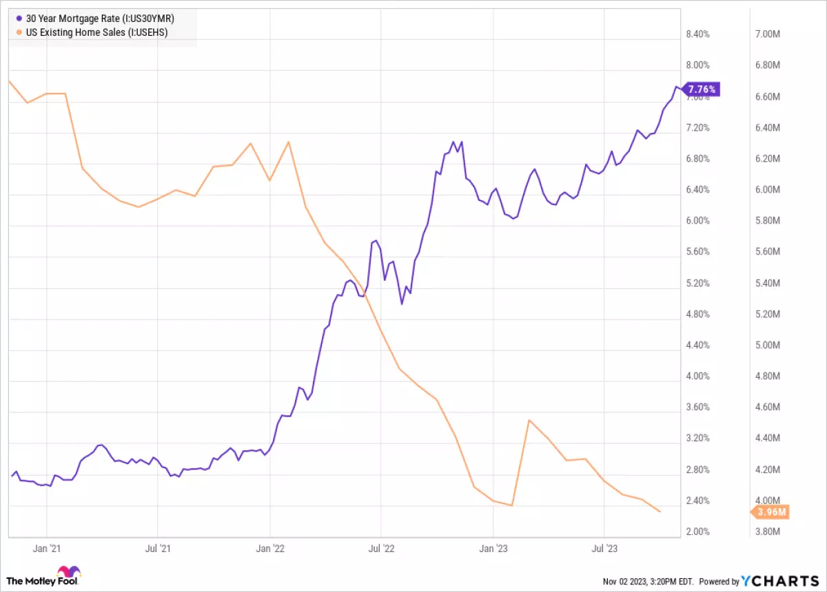 30 Year Mortgage Rate Chart