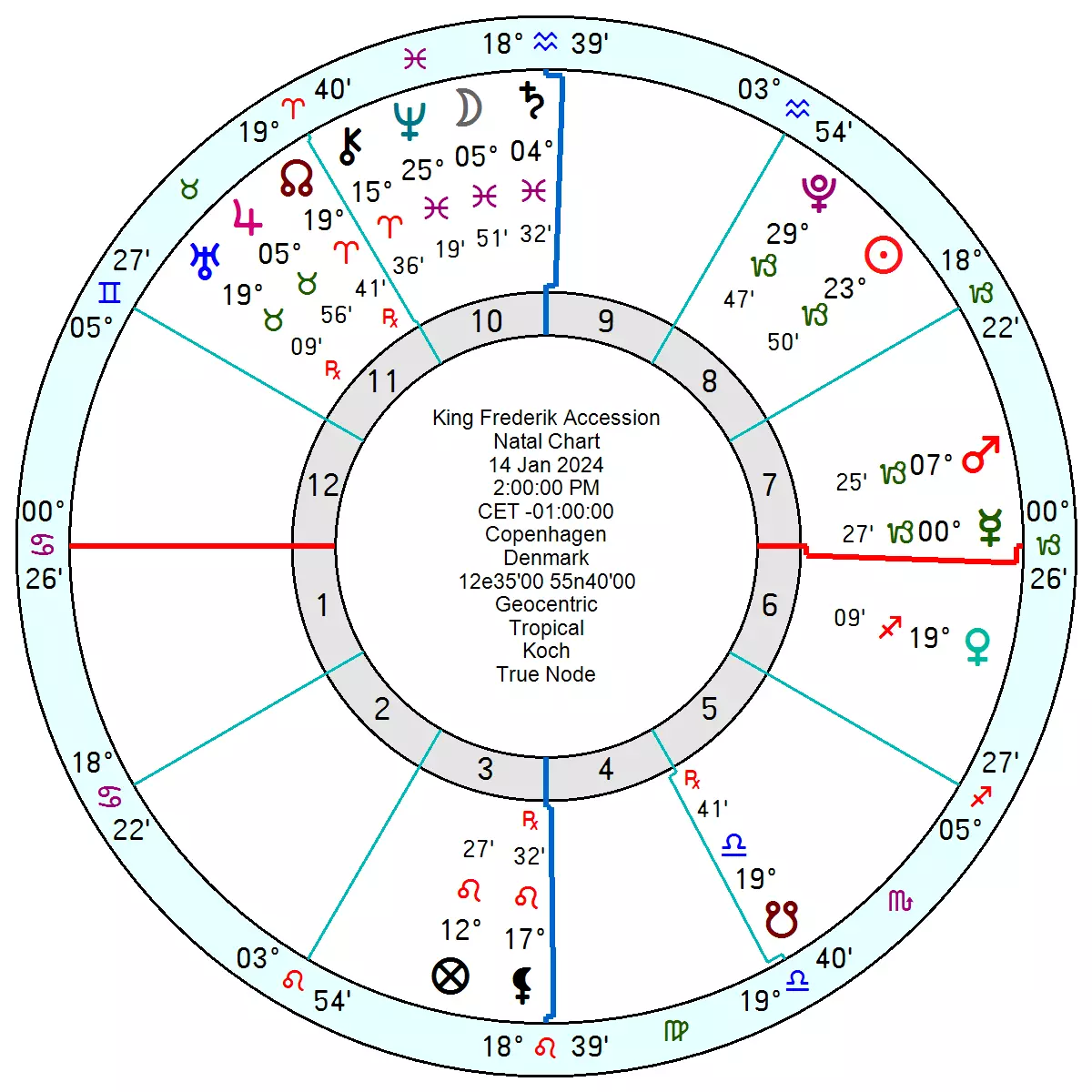 Astrology of Today’s News - Astroinform with Marjorie Orr - Star4cast