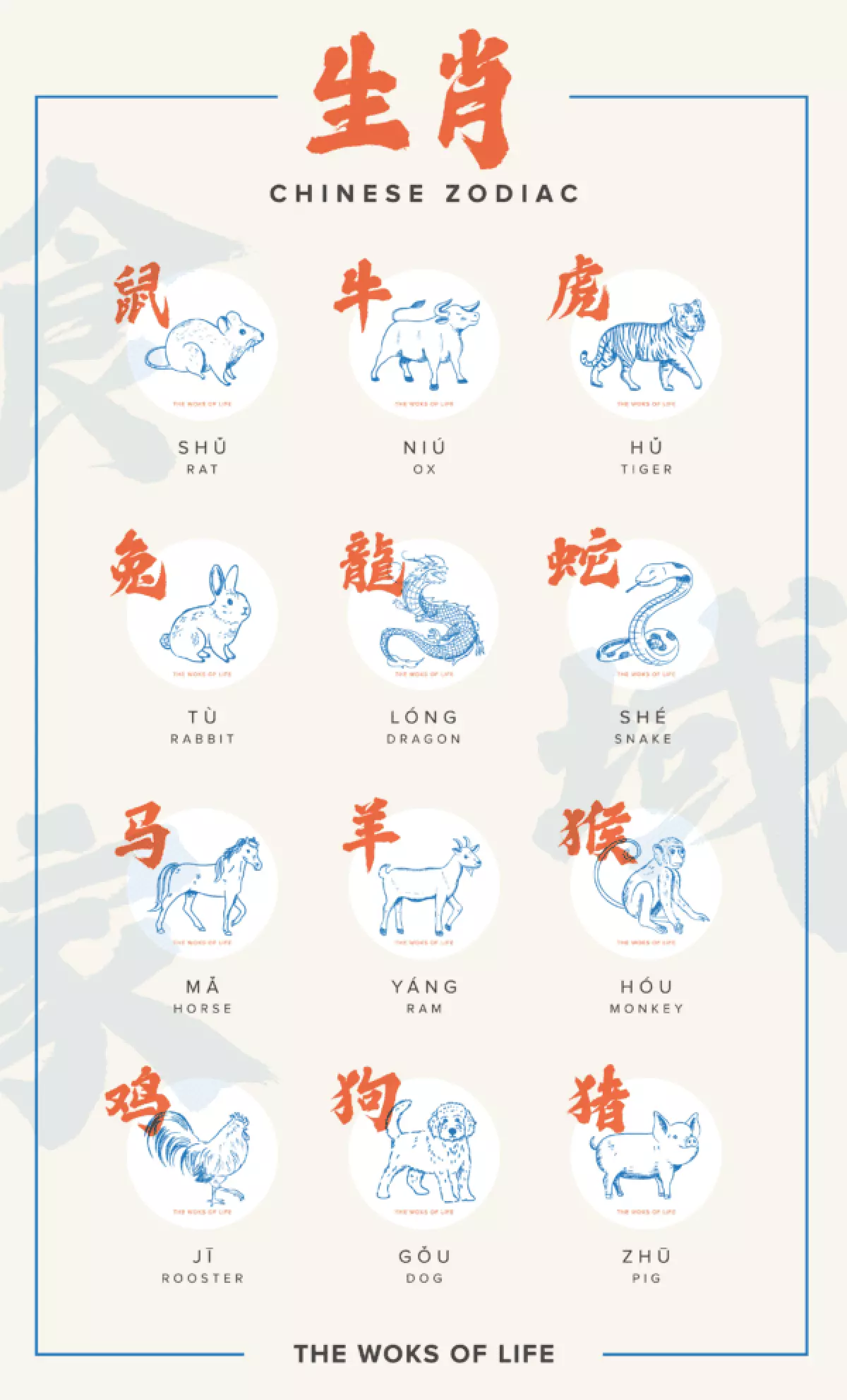 12 Chinese zodiac signs