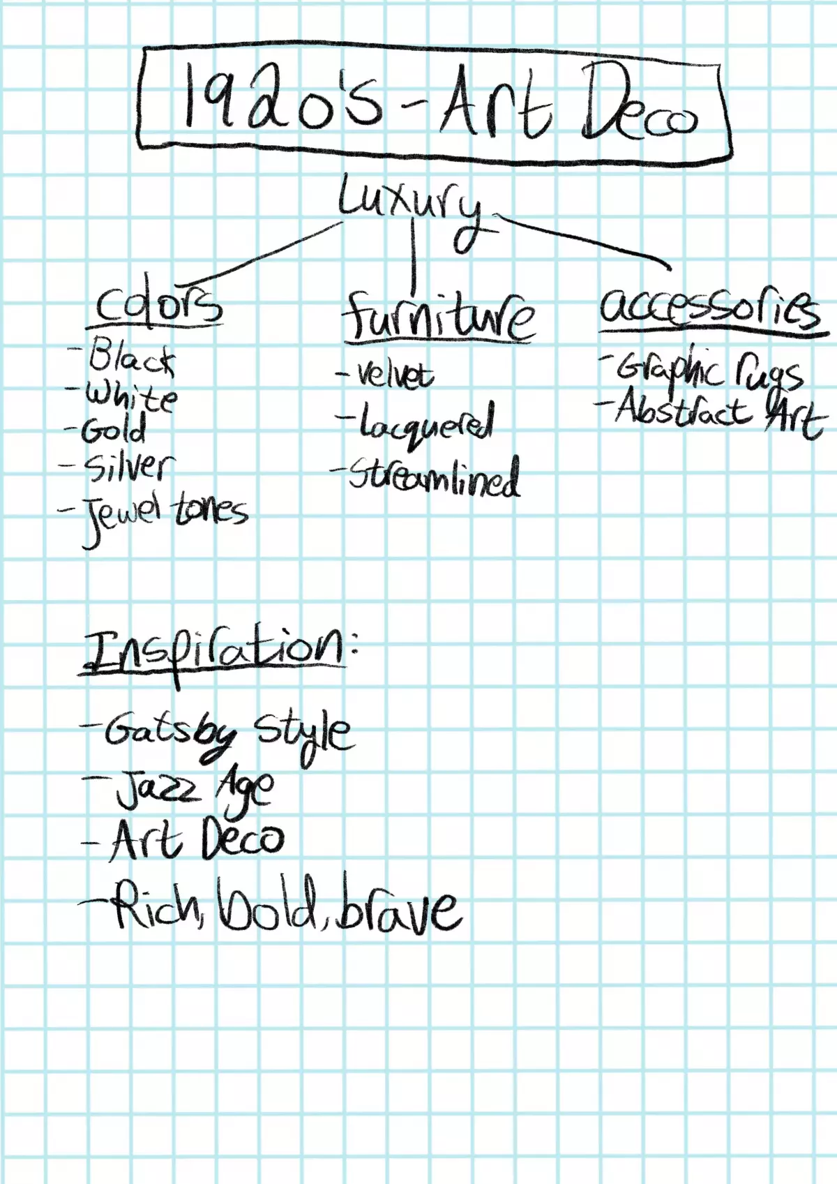 summary of the lesson, 1920s art deco