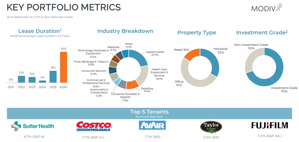 Realtor looking for home. Real estate investment trusts REITs investing concept.