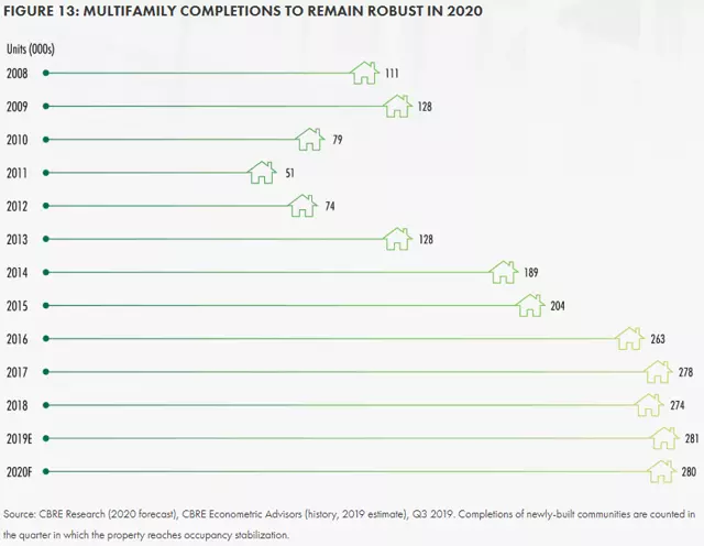 Sector Spotlight: Multifamily REITs