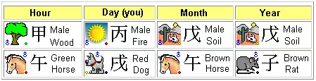 Chinese Zodiac Birth Chart