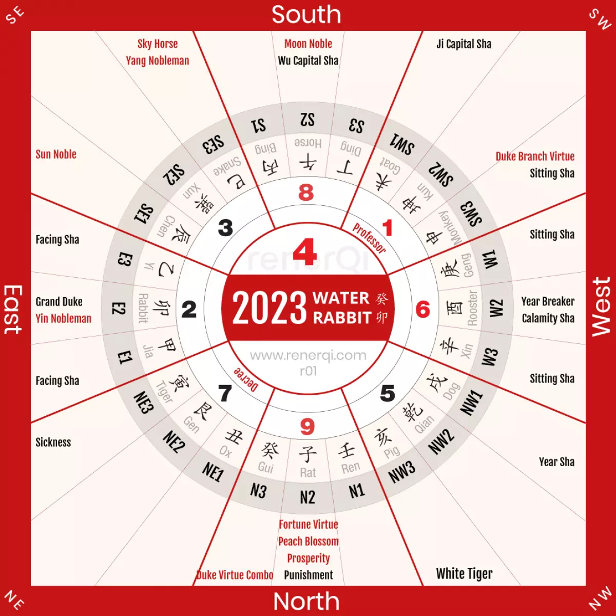 2023 Feng Shui