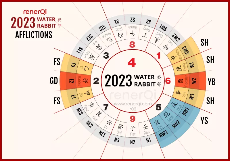 2023 Feng Shui afflictions