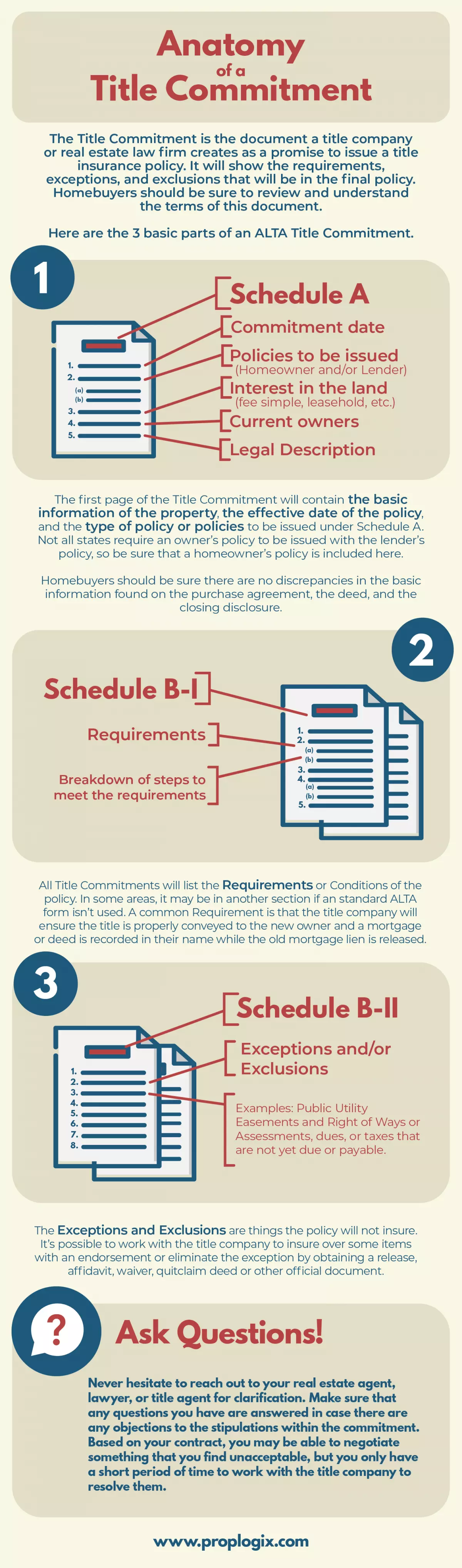 Anatomy of a Title Commitment