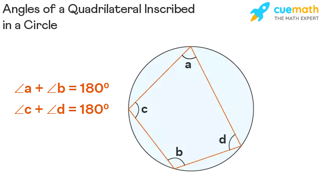 Angles of Quadrilateral Inscribed in a Circle