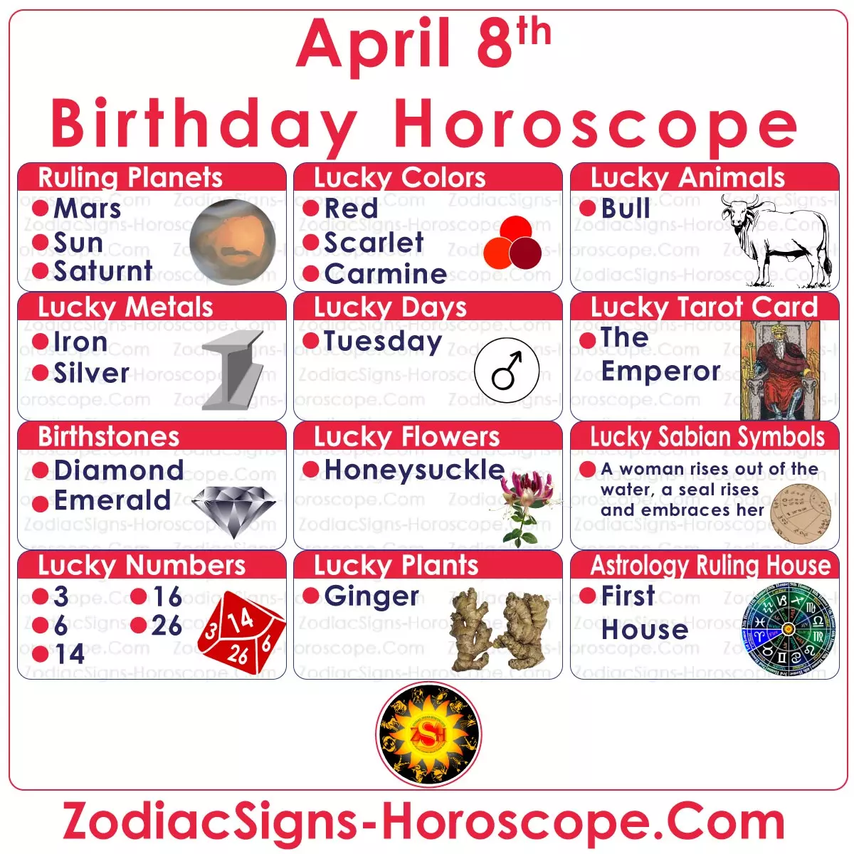 April 8 Zodiac