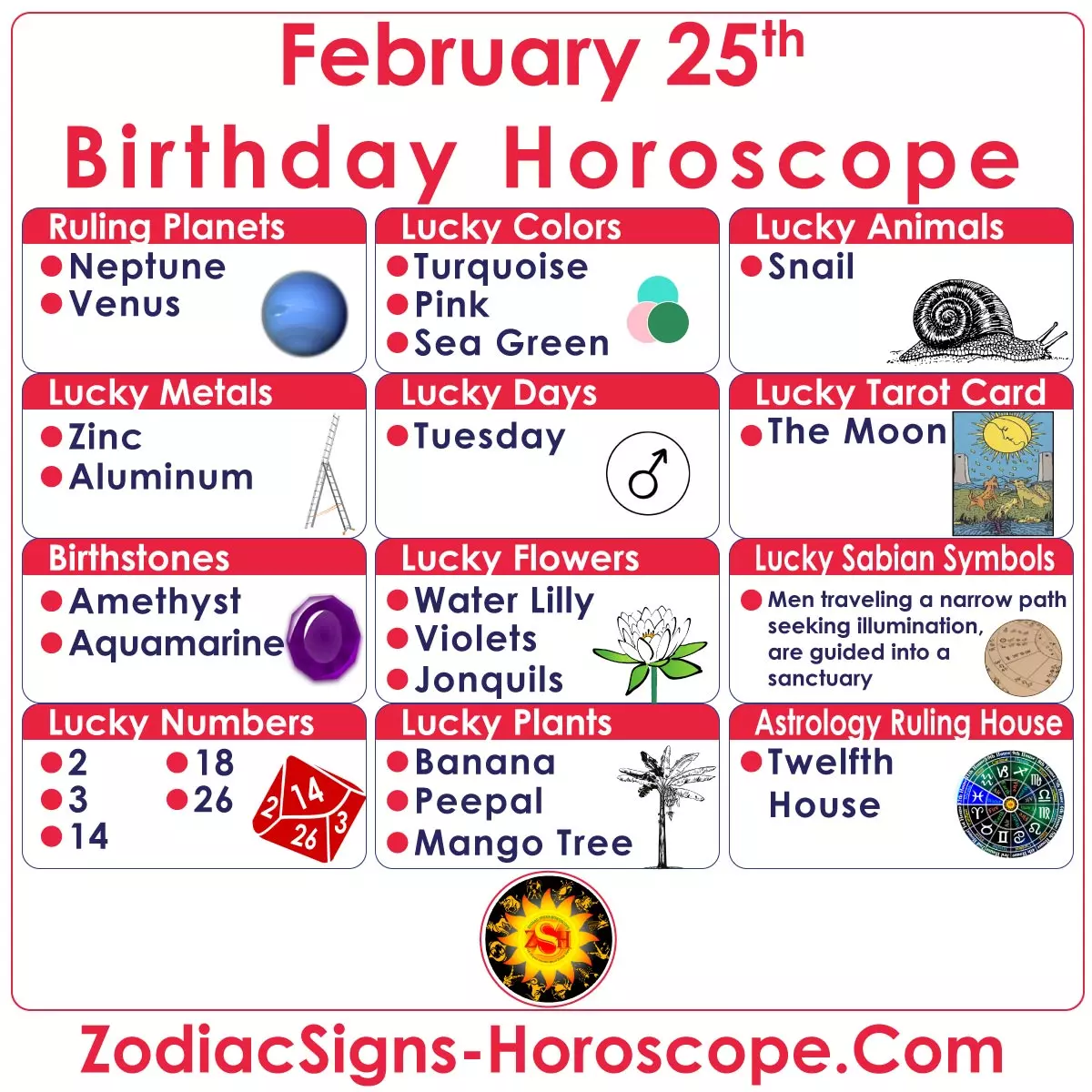 February 25 Zodiac (Pisces) Horoscope