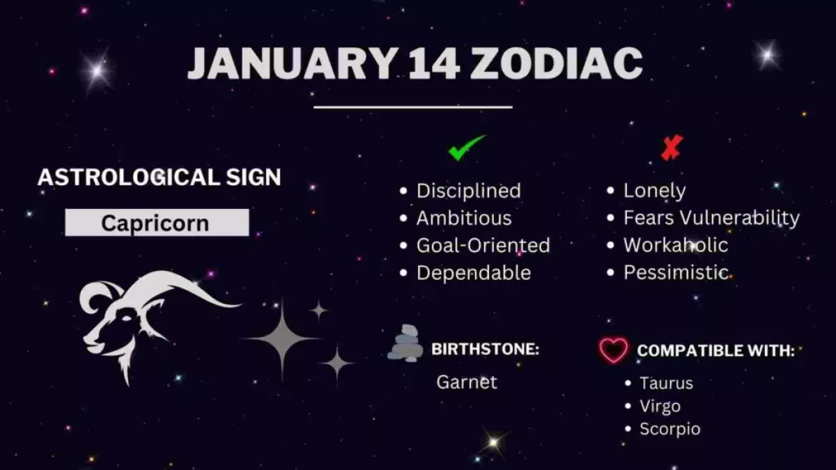 January 14 zodiac sign showing the personality traits, compatibility, symbol, and birthstone